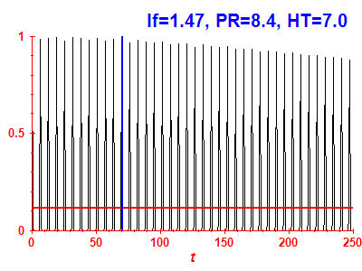 Survival probability